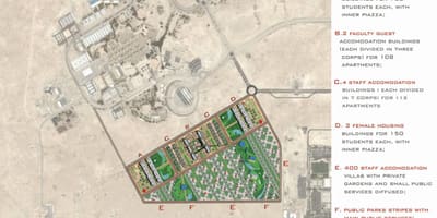 Карта катарский университет